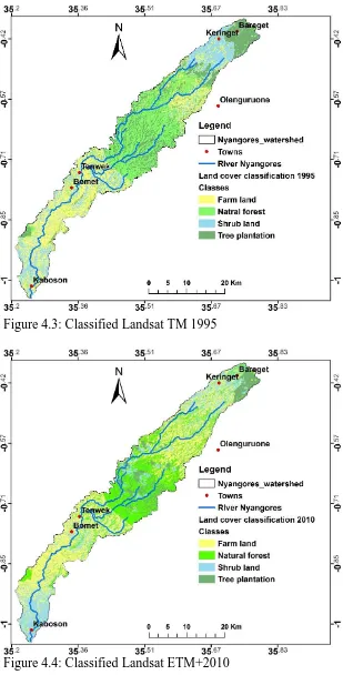 Figure 4.3: Classified Landsat TM 1995   