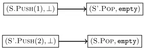 Fig. 3. Read-only operations without communication (not compositional)
