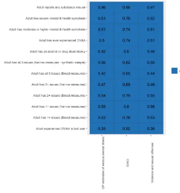 Table 7b: Correlations between PC proxy indicators and IDACI-adjusted predicted ‘toxic trio’ prevalence rates  