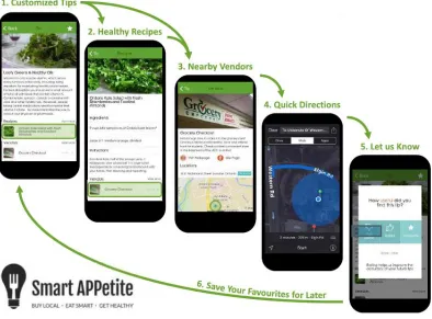 Figure 1.1 Example of a SmartAPPetite ‘message chain’ 