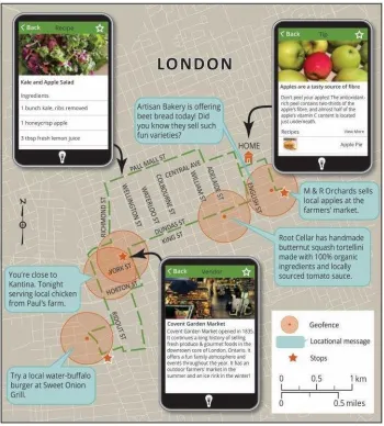 Figure 1.2 Day in the Life of SmartAPPetite User with ‘Geofences’ Enabled 