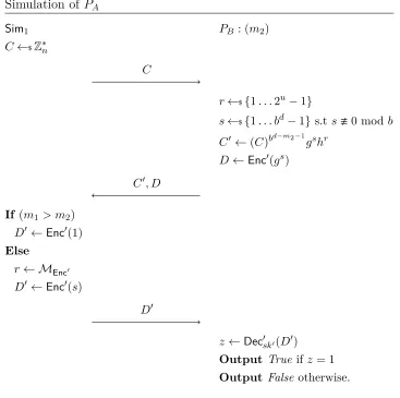 Fig ur e 4 .4 : Simula t io n o f 