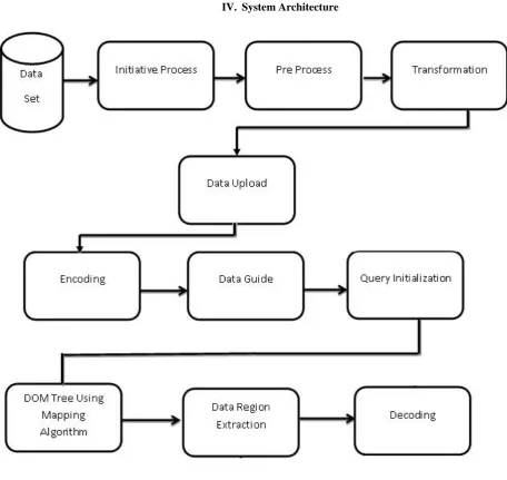 Fig. 1  Implementation Flow of the system. 