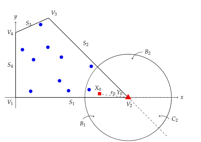 Figure 2.2: Illustration of an arbitrary location of a reference receiver in an arbitrarily shaped ﬁnite wirelesslines) are deﬁned in Appendix A.1 (network, with side lengths S1 =√3W, S2 =√3W, S3 =�7 − 3√3 −√6W and S4 = W and vertices V1,V2, V3 and V4