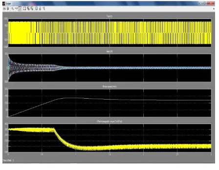 Fig 2. Simulation block 