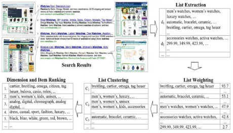 Fig. 1- System overview of QDMiner  