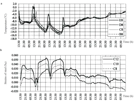 Fig. 4. Assumptions for the numerical computation of temperature in the system: silo wall – bulk solid (£apko and Prusiel, 2001);T = f(r) temperature function against silo wall radius.