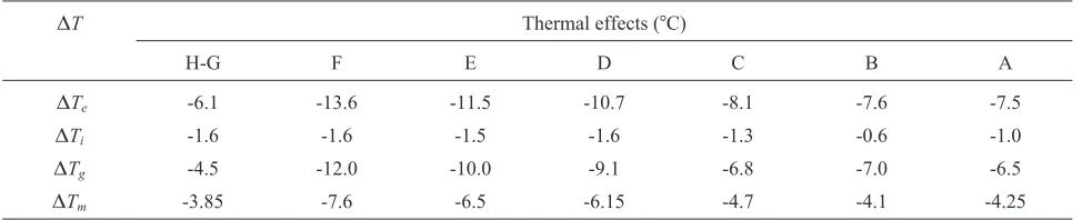 Fig. 7. Scheme for FEM analysis of silo battery using discretemodel of interaction between wall structure and bulk solid.