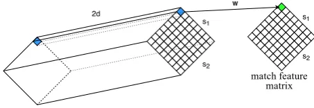 Figure 4: CONCAT match feature model