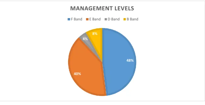 Figure 2: Gender of the participants 