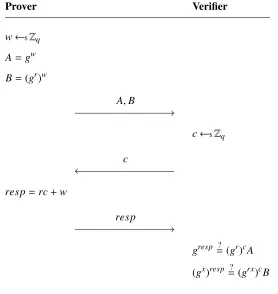 Figure 3.2: Interactive Chaum-Pedersen proof of DDH tuple ⟨g, gr, gx, grx⟩.