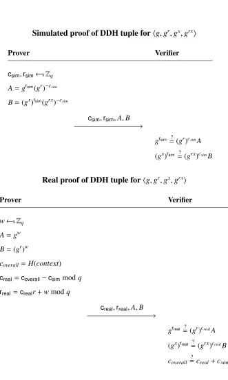 Figure 3.4: Disjunctive non-interactive proofs of DDH tuple.