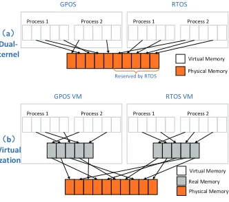 Fig. 2. Address Translation in Different Systems