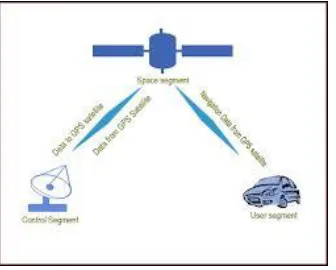 Fig 13: ZIGBEE pin diagram 