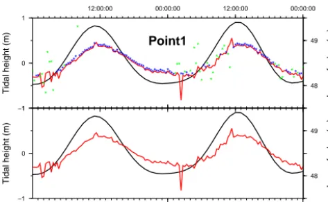Figure 13. Time-dependent surface displacements during two daysDayin January 2011 at point 1