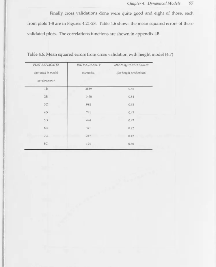 Table 4.6: Mean squared errors from cross validation with height model ( 4.7) 