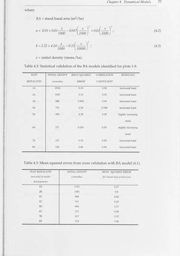 Table 4.2: Statistical validation of the BA models identified for plots 1-8. 