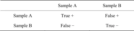Table 1. Data interpretation of cross-validation matrixa. 
