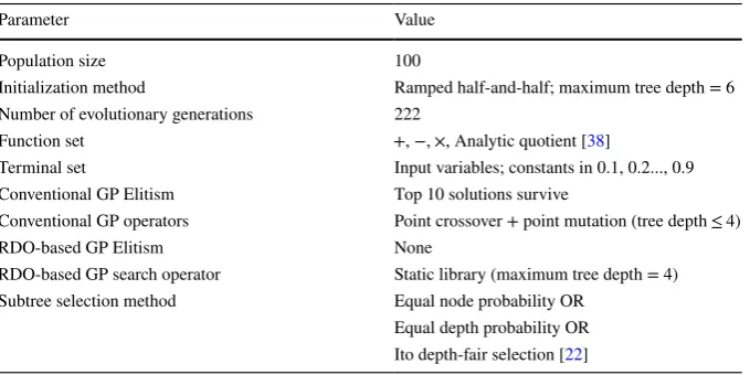 Table 1  Evolutionary parameters used in this work