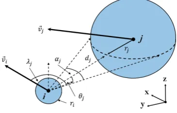Fig. 1.A description of the adopted sensor model deﬁning the sphericalposition of obstacle j, at time k, as its position in the azimuth dj,θj and λj.