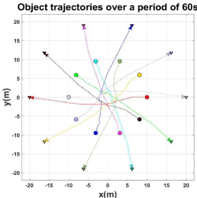 TABLE IB. Neighbour ConsiderationTHE UNILATERAL AGENT PARAMETERS,