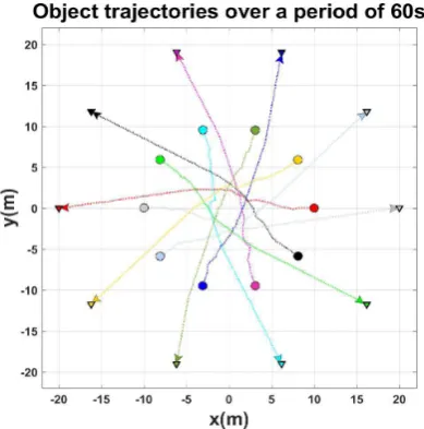 Fig. 7. A depiction of the ten agent concentric scenario and applying the RVObased avoidance method