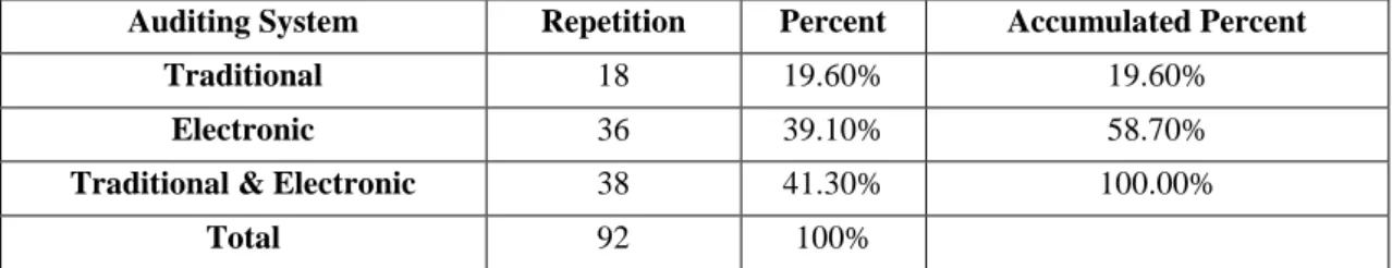 Table No. (4) 