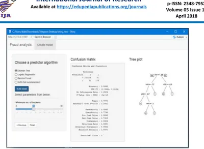 Fig 4. Confusion Matrix and Decision Tree 