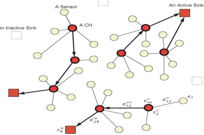 Fig. 1. Sample network, data flow, and notation 