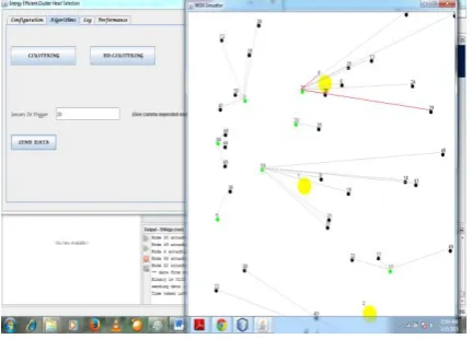 Fig. 2 creation of network 