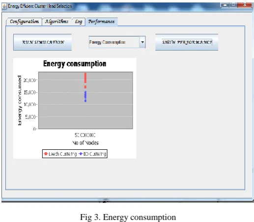 Fig 3. Energy consumption 