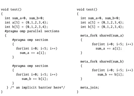 Figure 3.16: Translation of the OpenMP sections construct
