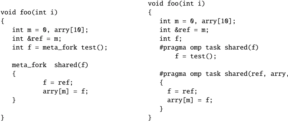 Figure 3.24: Example of translation from MetaFork to OpenMP