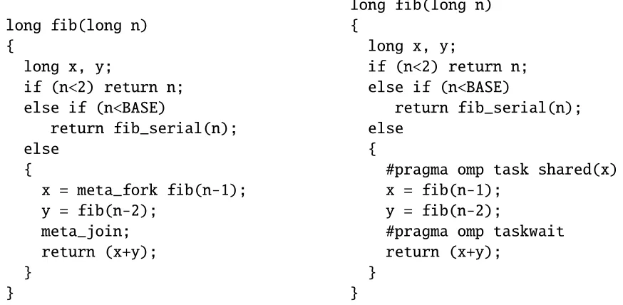 Figure 3.25: Example of translating a parallel function call from MetaFork to OpenMP