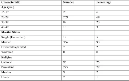 Table 4. 1: Participants’ Age, Marital status, and Religion 