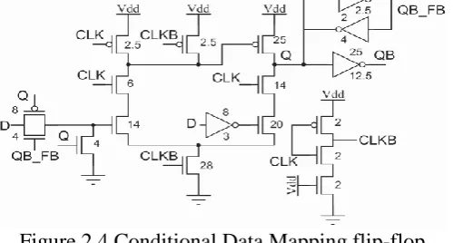 Figure 2.4 Conditional Data Mapping flip-flop  