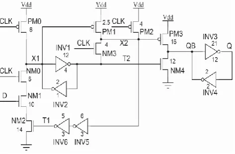 Figure 2.5 Cross Charge Control flip-flop (XCFF)  