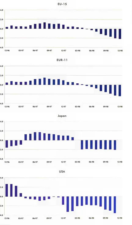 Figure 2.9 Domestic producer 