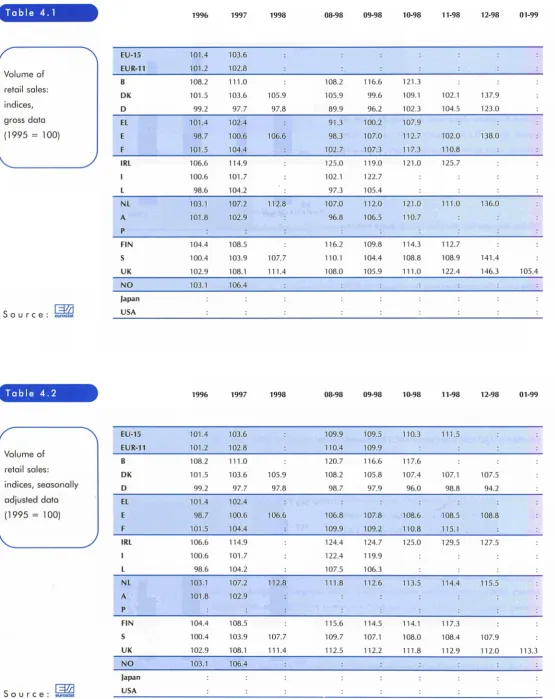 Table 4.1 1996 