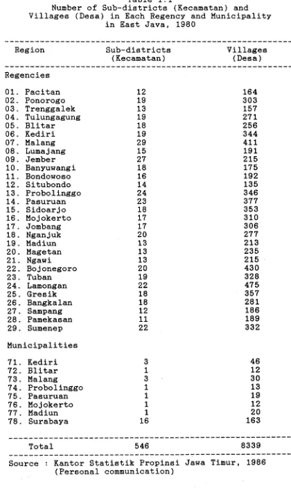Table 1.1Number of Sub-districts (Kecamatan) and