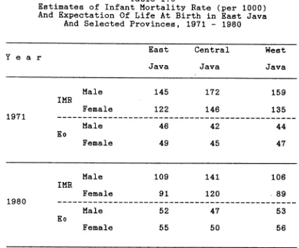 Table 1.6Estimates of Infant Mortality Rate (per 1000)