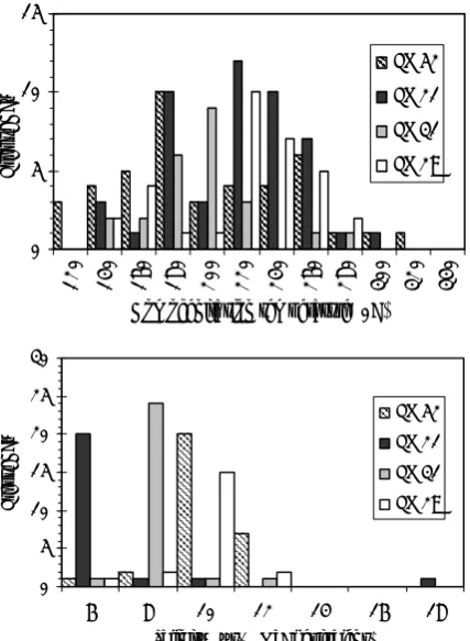 Figure 4.  Homogenization and salinity of secondary inclusions in quartz from quartz veins and pegmatites