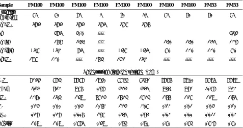 Table 2.  Blank corrected data (in ppm) of fluid inclusions analyzed by crush leach method