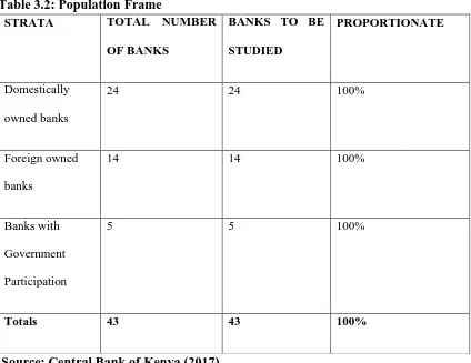 Table 3.2: Population Frame STRATA TOTAL NUMBER 