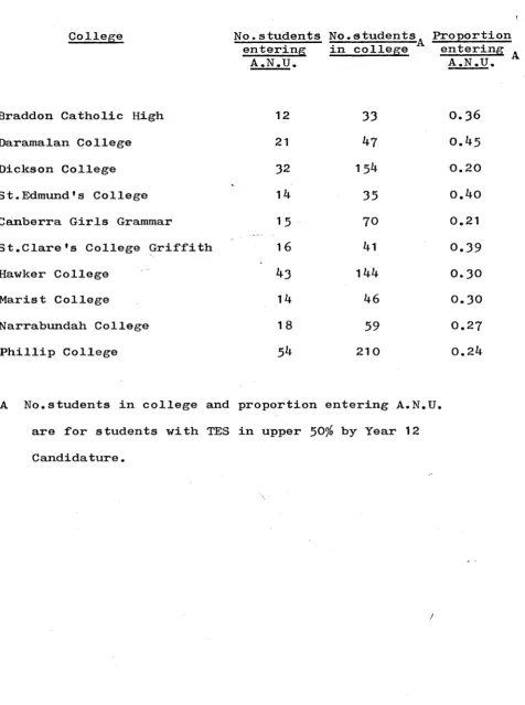 TABLE 2.4College of origin of students entering A.N.U. - 1978