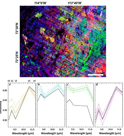 Figure 2.1. MNF transformed ASTER TIR emissivity RGB color composite (upper, R; MNF band 1, G; band 2, B; band 3 by applying a linear 2% stretch) and TIR emissivity spectra matching results (bottom)