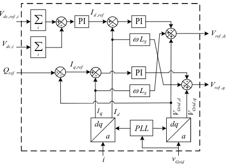 Fig. 4 The block diagram of the modified decoupled current controller. 