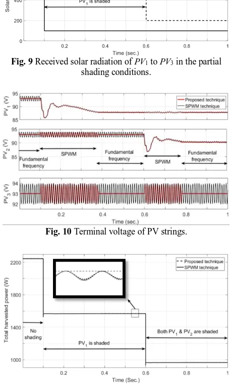 Fig. 9 Received solar radiation of PV1 to PV3 in the partial shading conditions. 