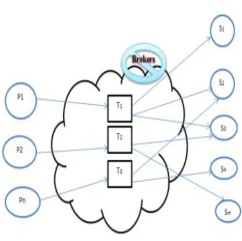 Figure 2.Global Data Space 