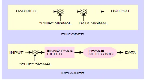 Fig. 2:- steganography types  